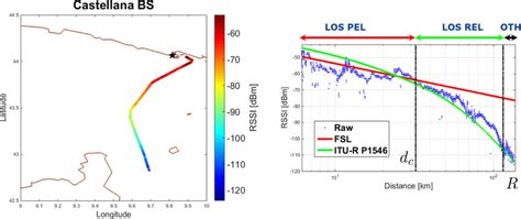 rf reader pilot|Received signal strength indicator (RSSI) .